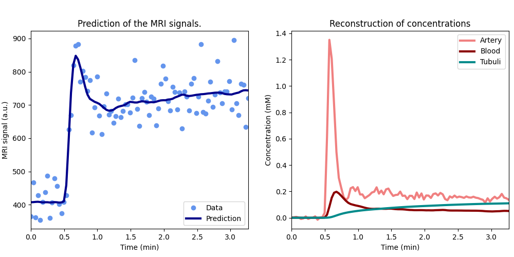 Data